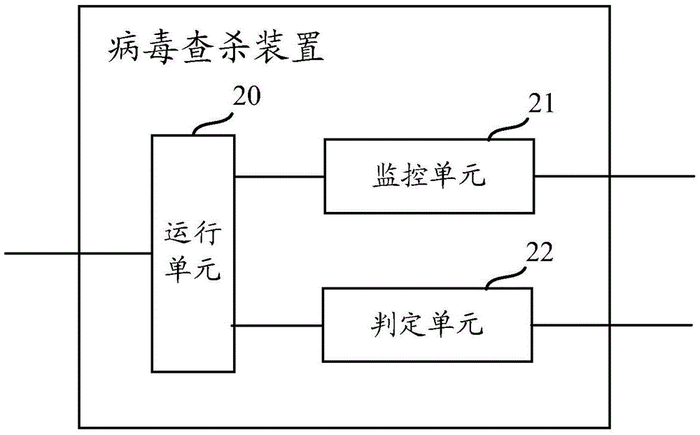 Method and device for detecting baleful programs