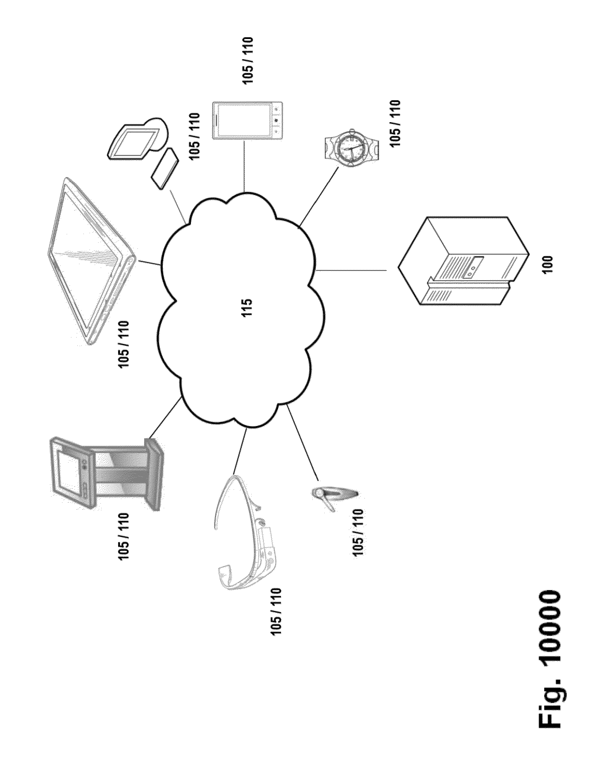 Concepts for replenishing supplies and demand driven advertising