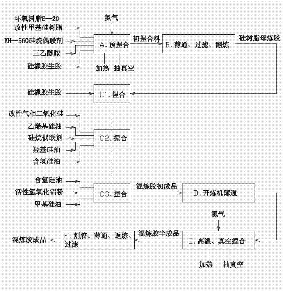 Compounded rubber for making chemical-corrosion-resistant composite insulator and preparation method thereof