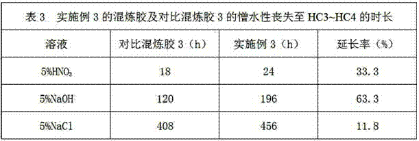 Compounded rubber for making chemical-corrosion-resistant composite insulator and preparation method thereof