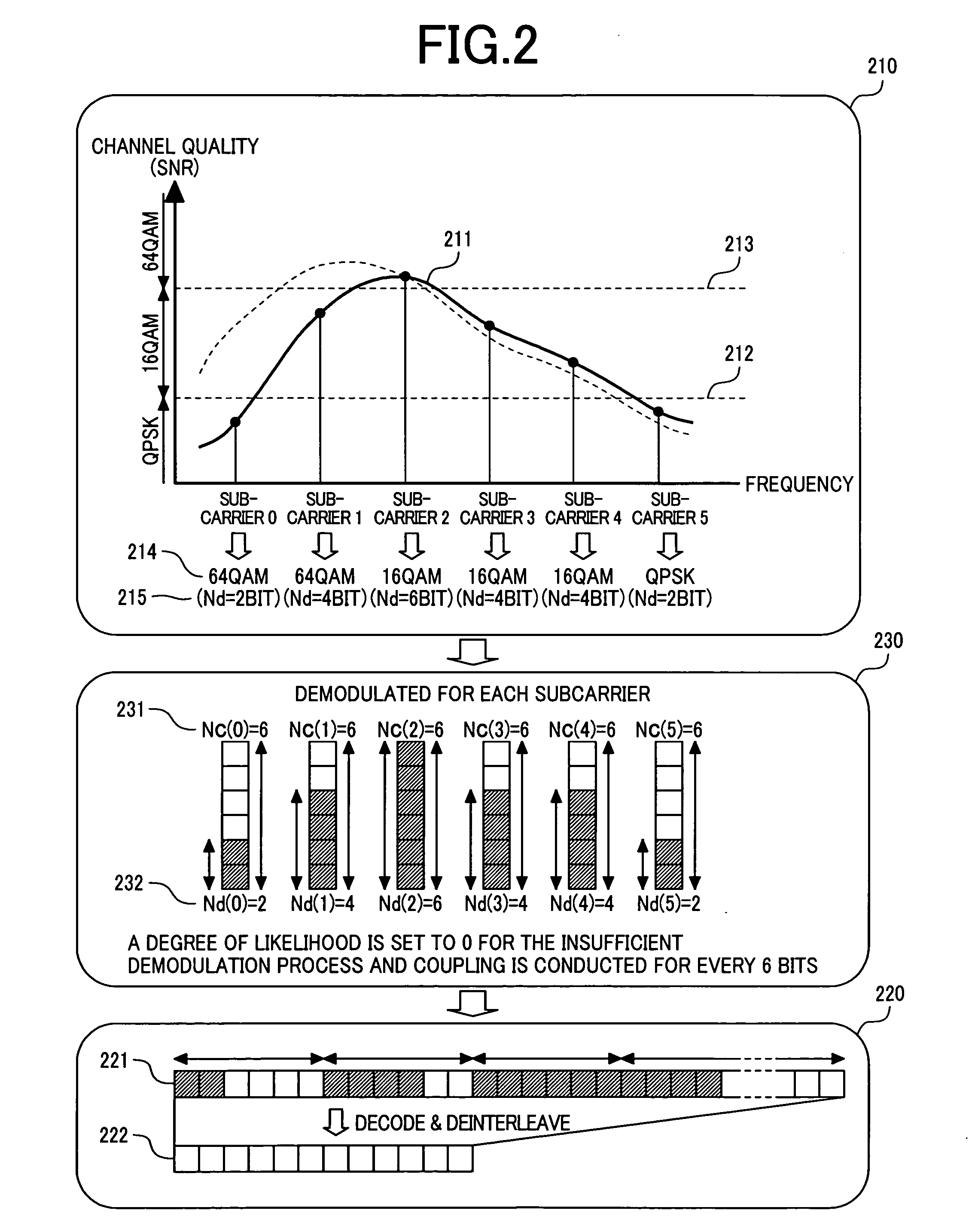 Adaptive modulation scheme and data rate control method