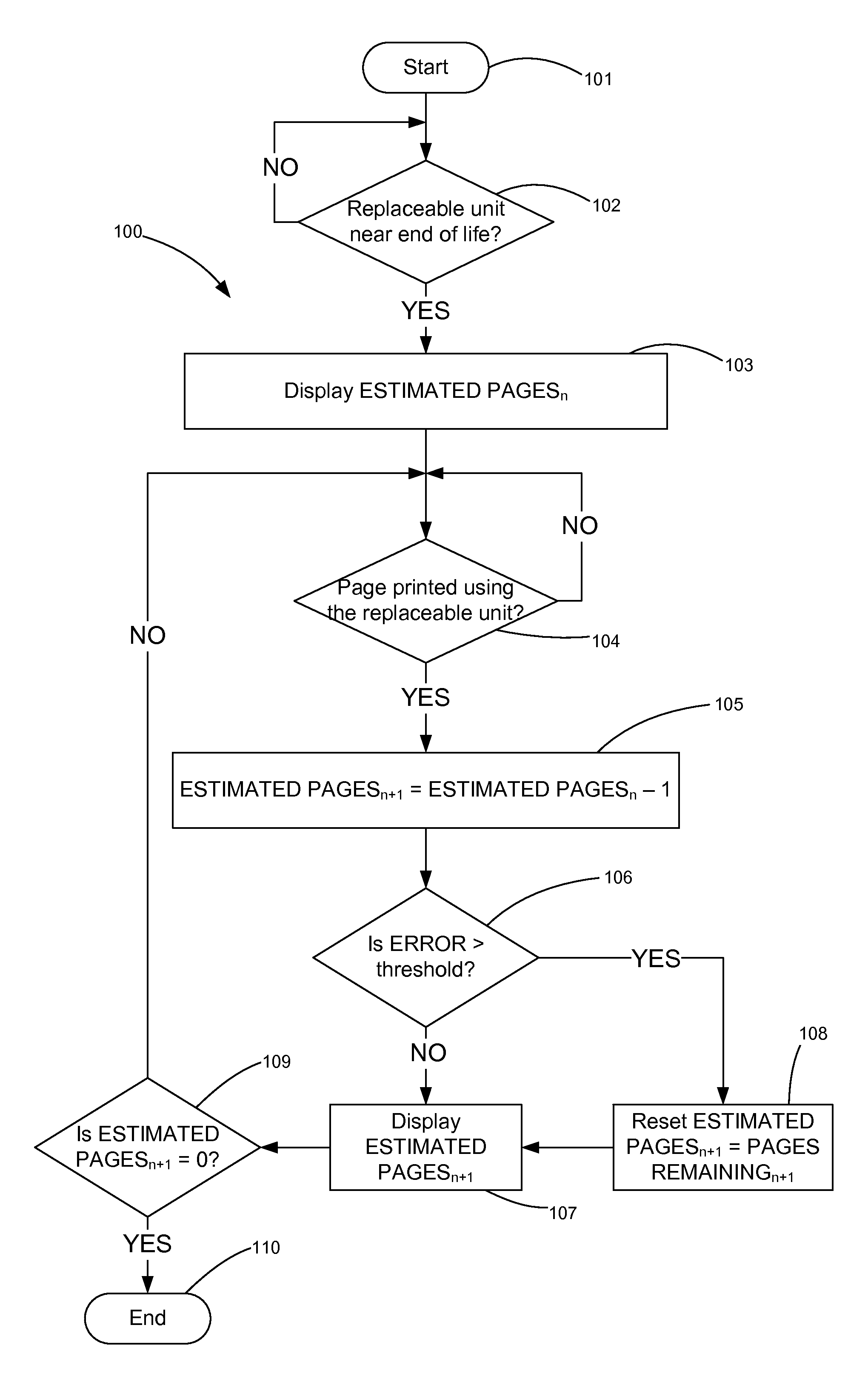 Methods for Providing a Page Countdown for a Replaceable Unit of an Image Forming Device