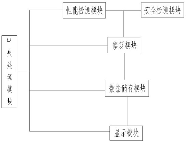 Storage battery detection system