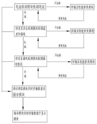 Storage battery detection system