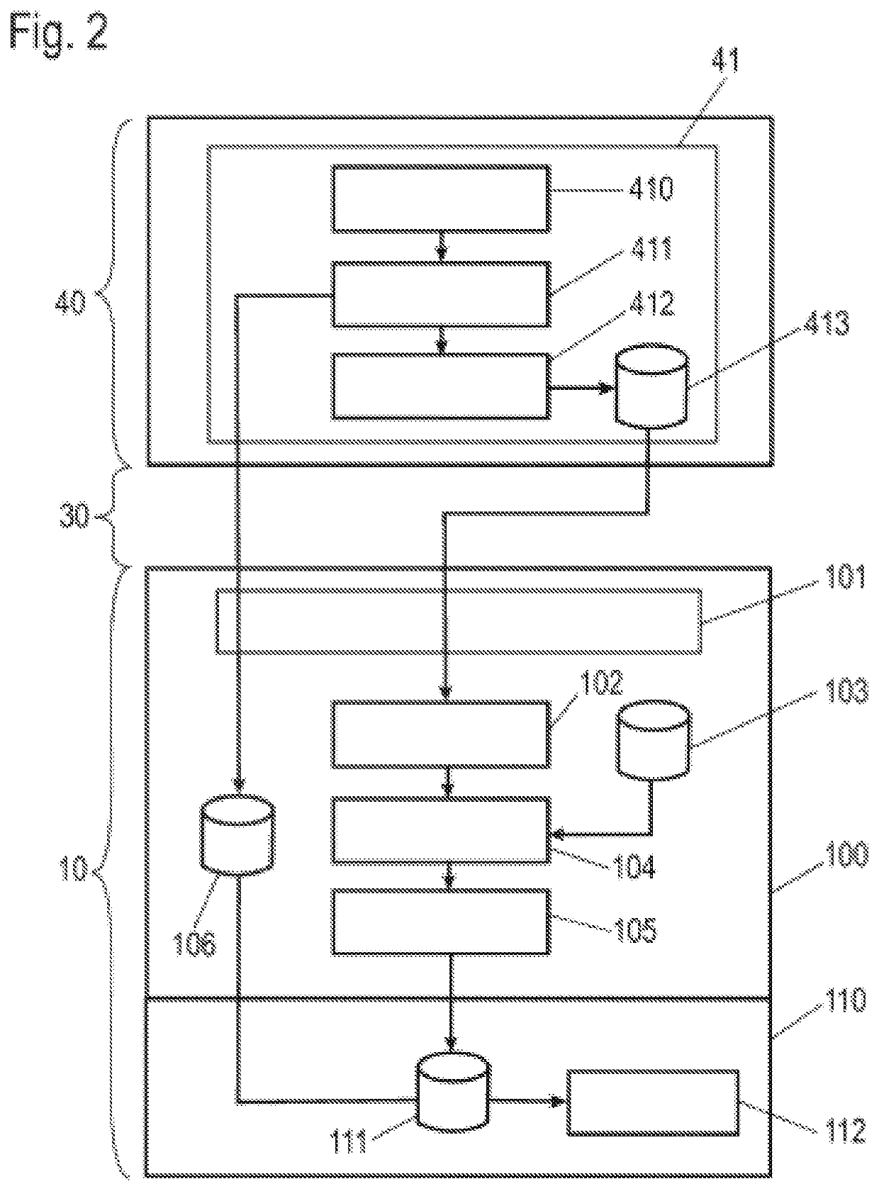 Control system for an industrial automation facility and method for programming and operating such a control system