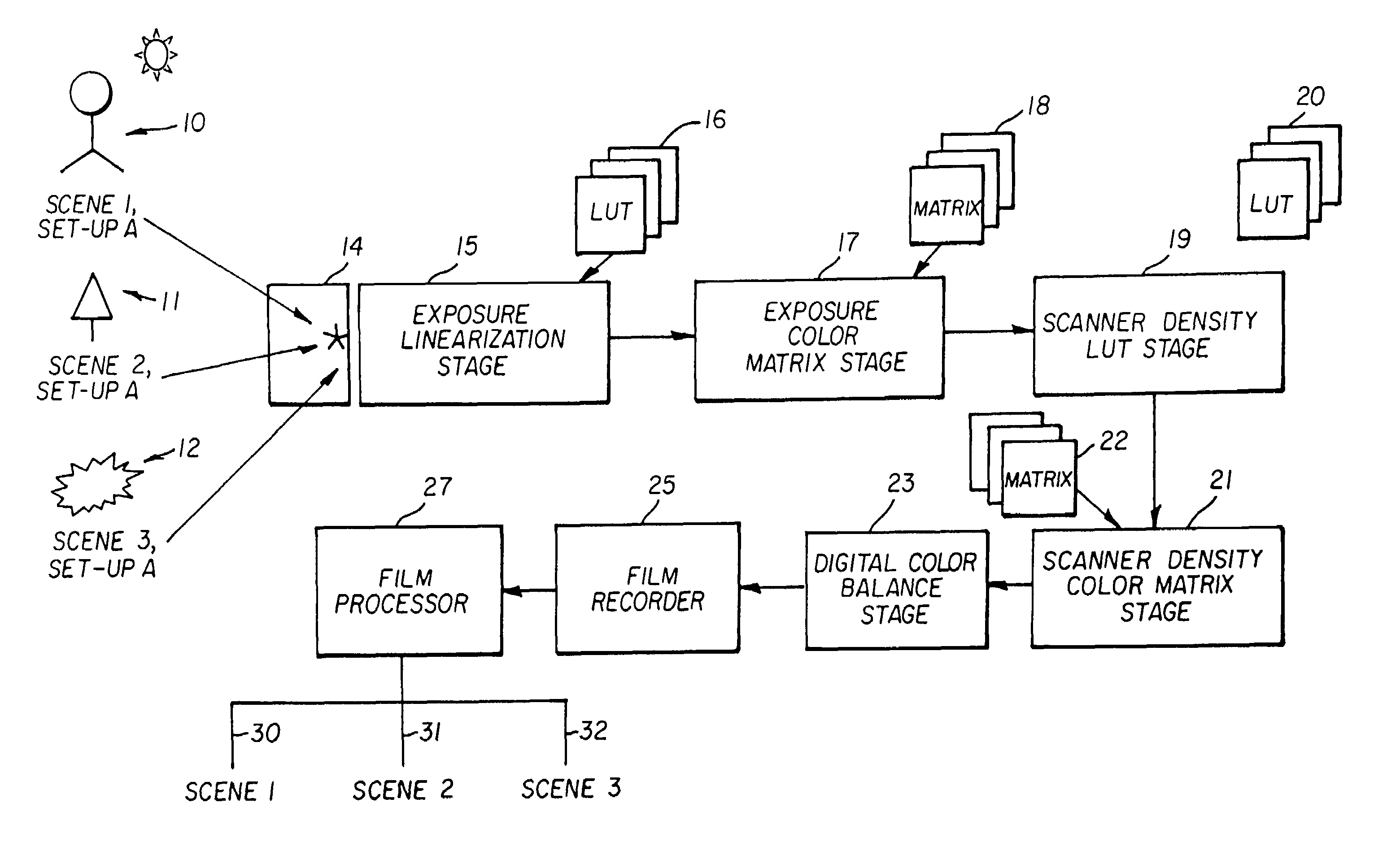 System and method for processing electronically captured images to emulate film tonescale and color