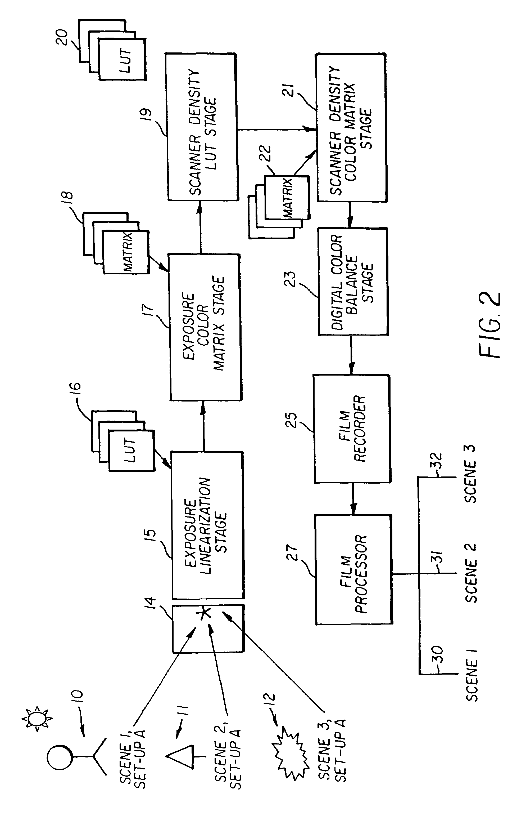 System and method for processing electronically captured images to emulate film tonescale and color