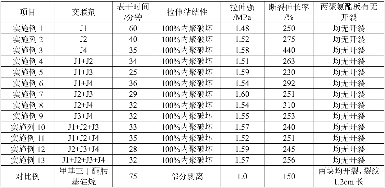 Non-corrosive ketoxime-type room-temperature-cured silicone rubber and preparation method