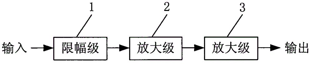 L-band and S-band ultra-wideband high-power amplitude-limiting low-noise amplifier