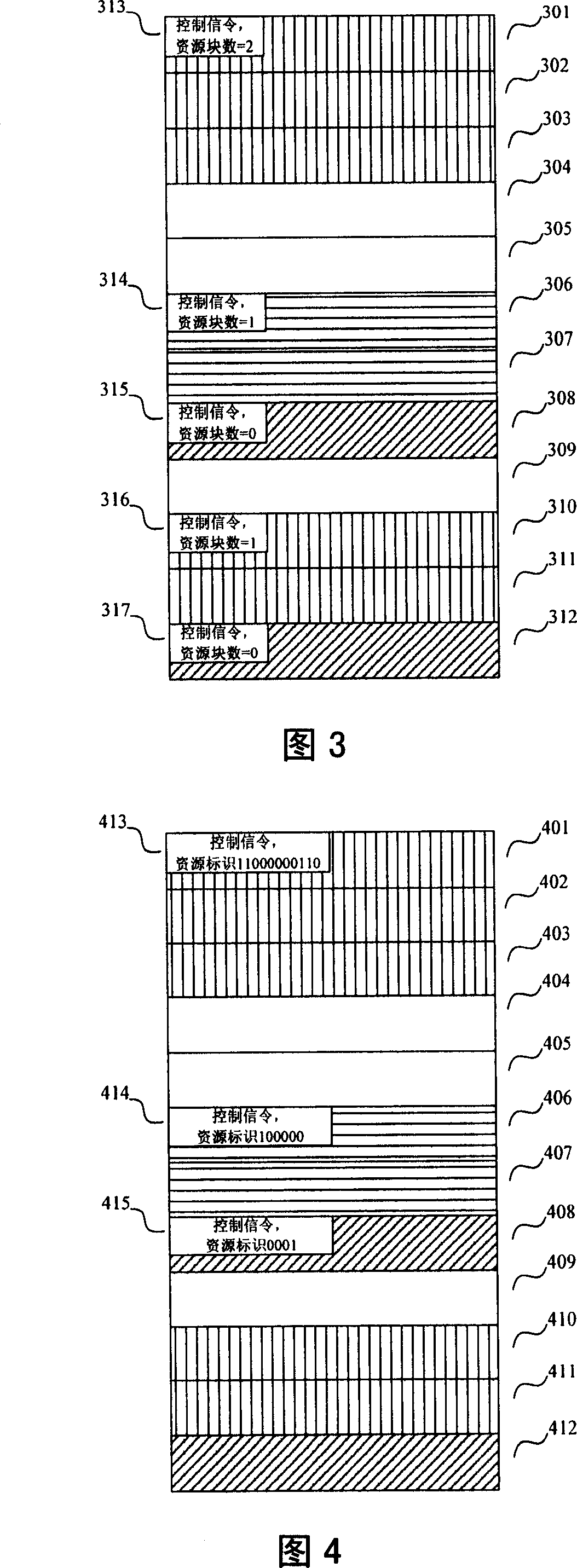 Device and method for transmitting control signalling