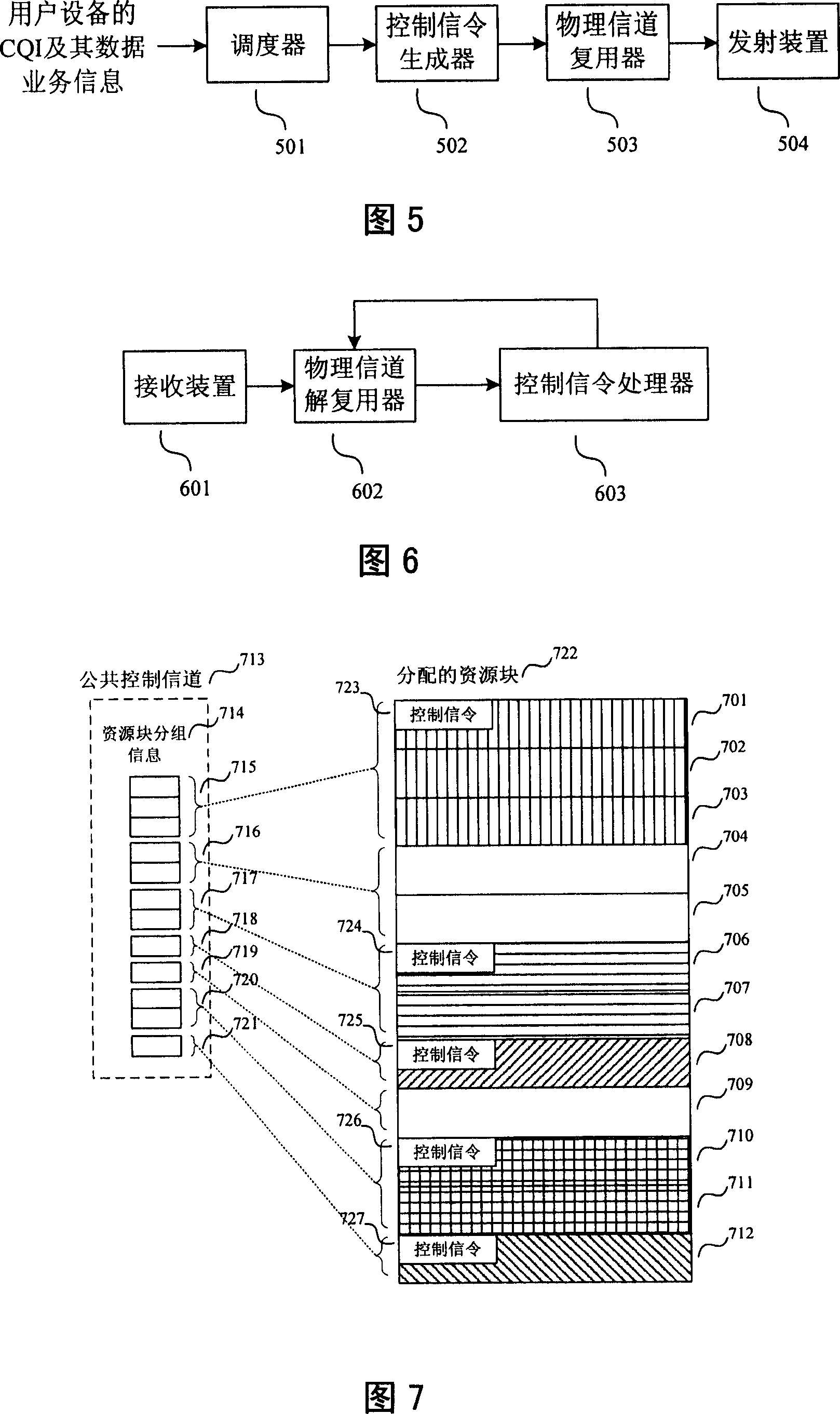 Device and method for transmitting control signalling