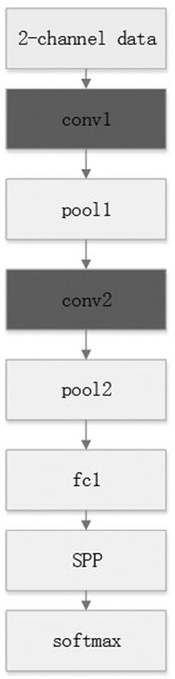 An Optimal Frame Selection Method Based on Dynamic Face