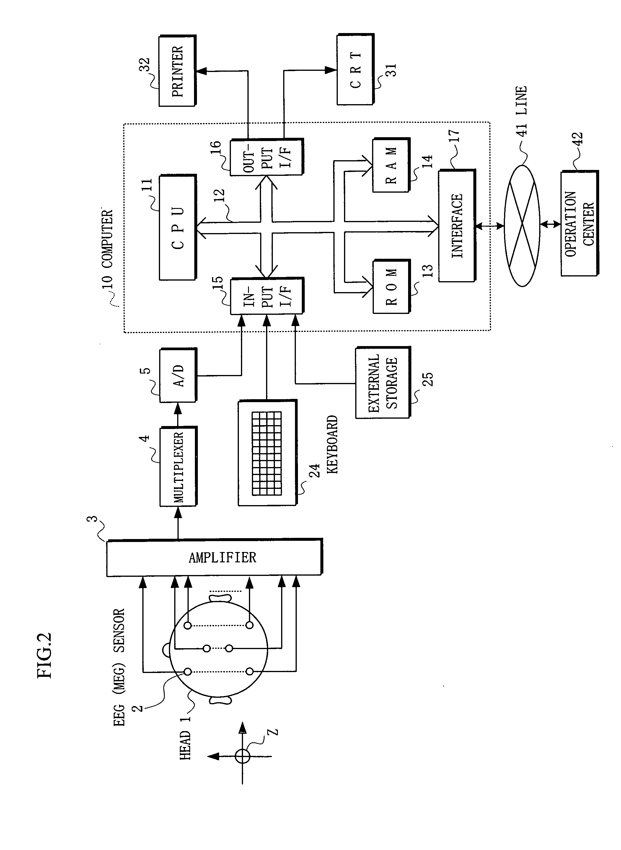 Apparatus for measuring brain local activity