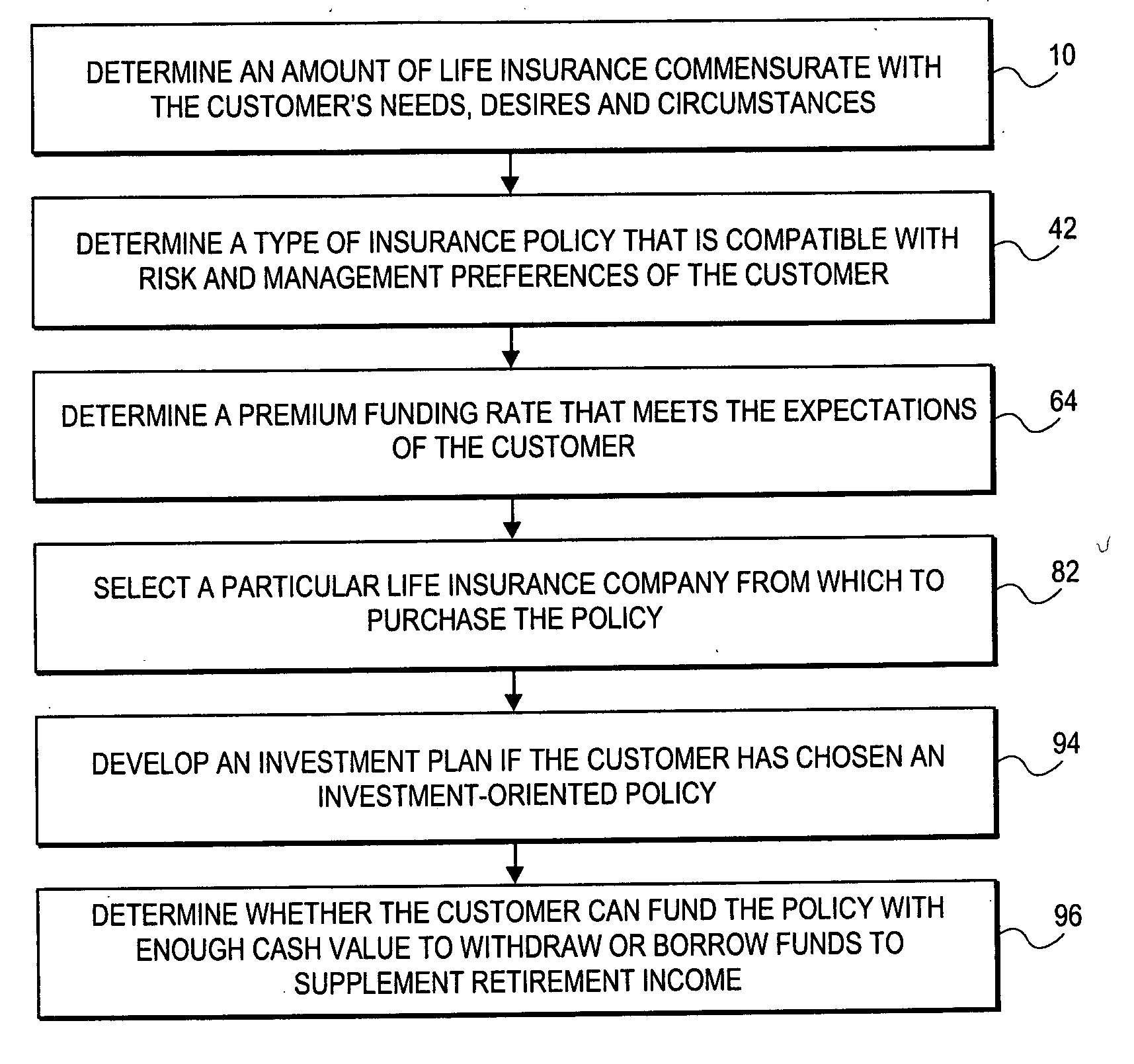 Method and computer program for evaluating the sustainability of a permanent life insurance policy