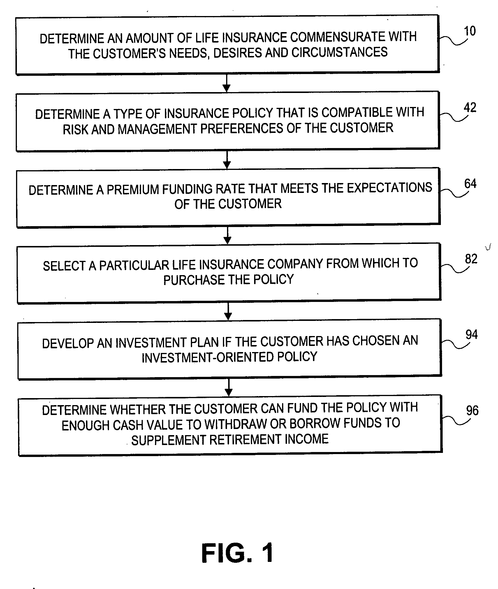 Method and computer program for evaluating the sustainability of a permanent life insurance policy