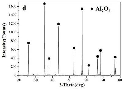 Flaky alpha alumina and preparation method thereof