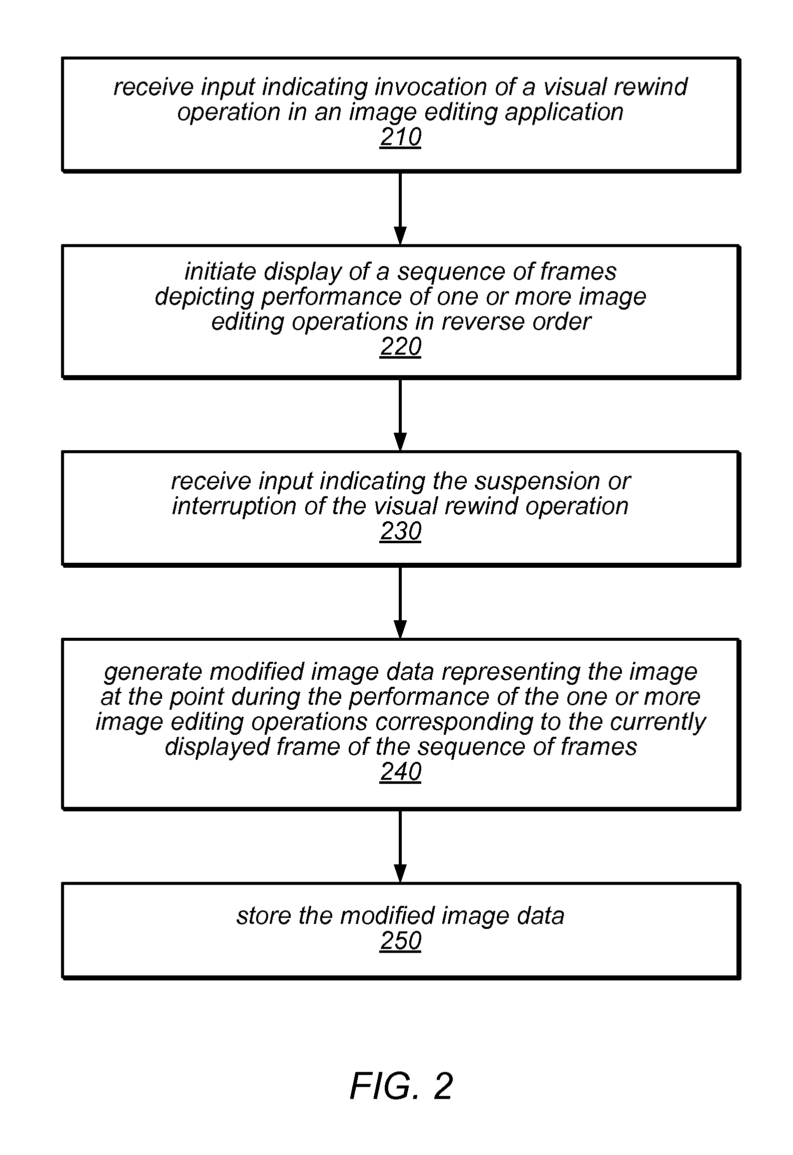 System and Method for Image Editing Using Visual Rewind Operation