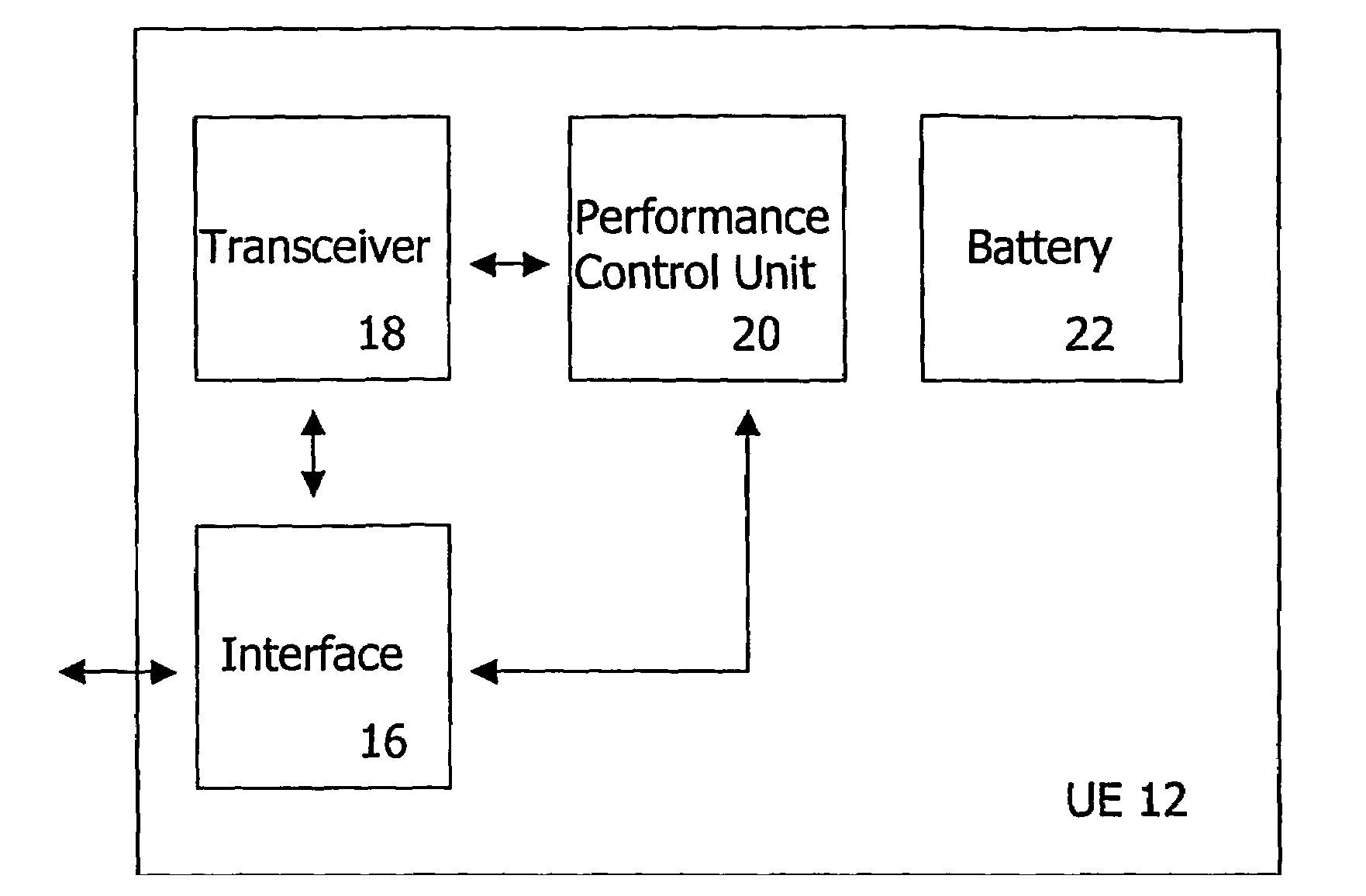 Receiver performance control