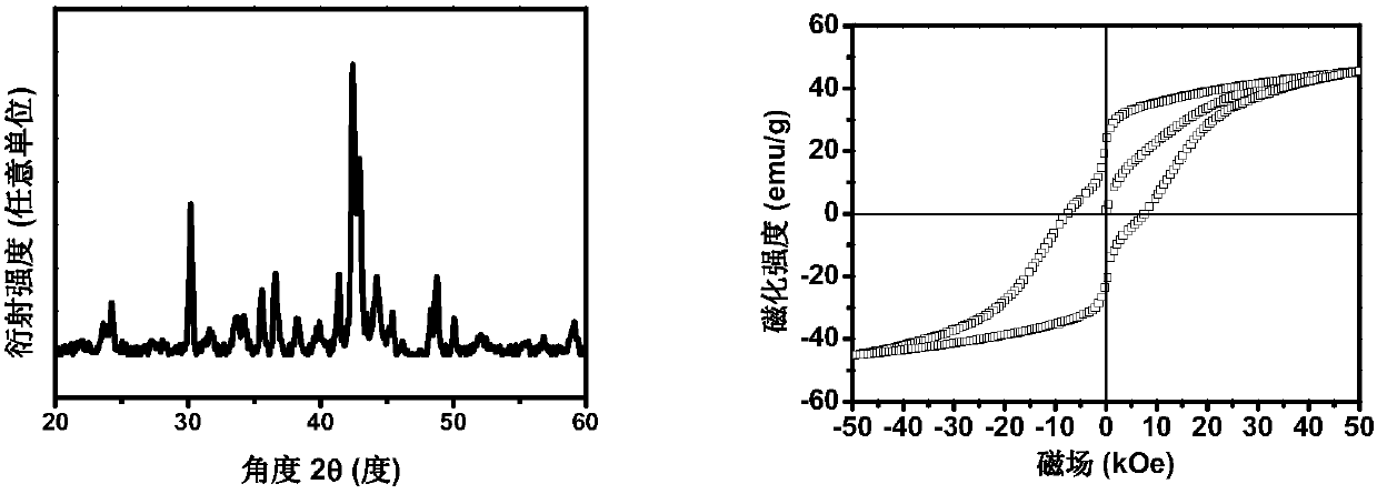 Method for preparing SmCo/ Co nano-composite magnetic material through microwave calcium thermal reduction