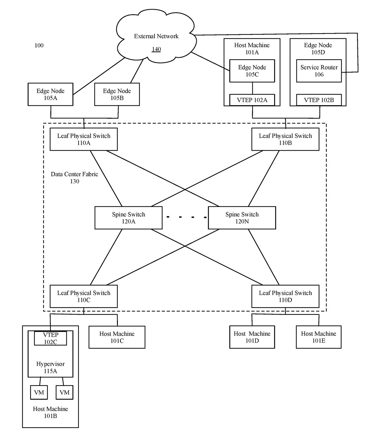 Edge node cluster network redundancy and fast convergence using an underlay anycast vtep IP