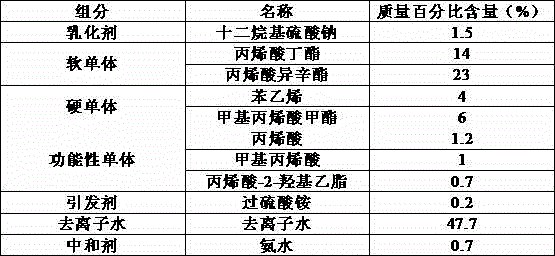 Adhesive emulsion for environment-friendly textile gilding printing paste and preparation method thereof