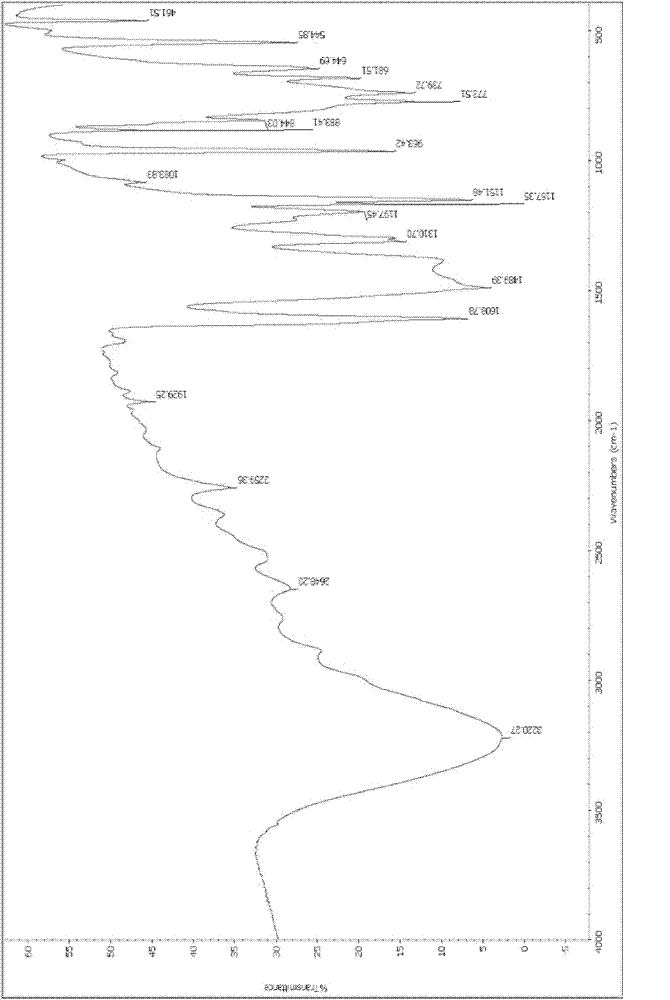 Boron-containing polyester, and synthesizing method and applications thereof