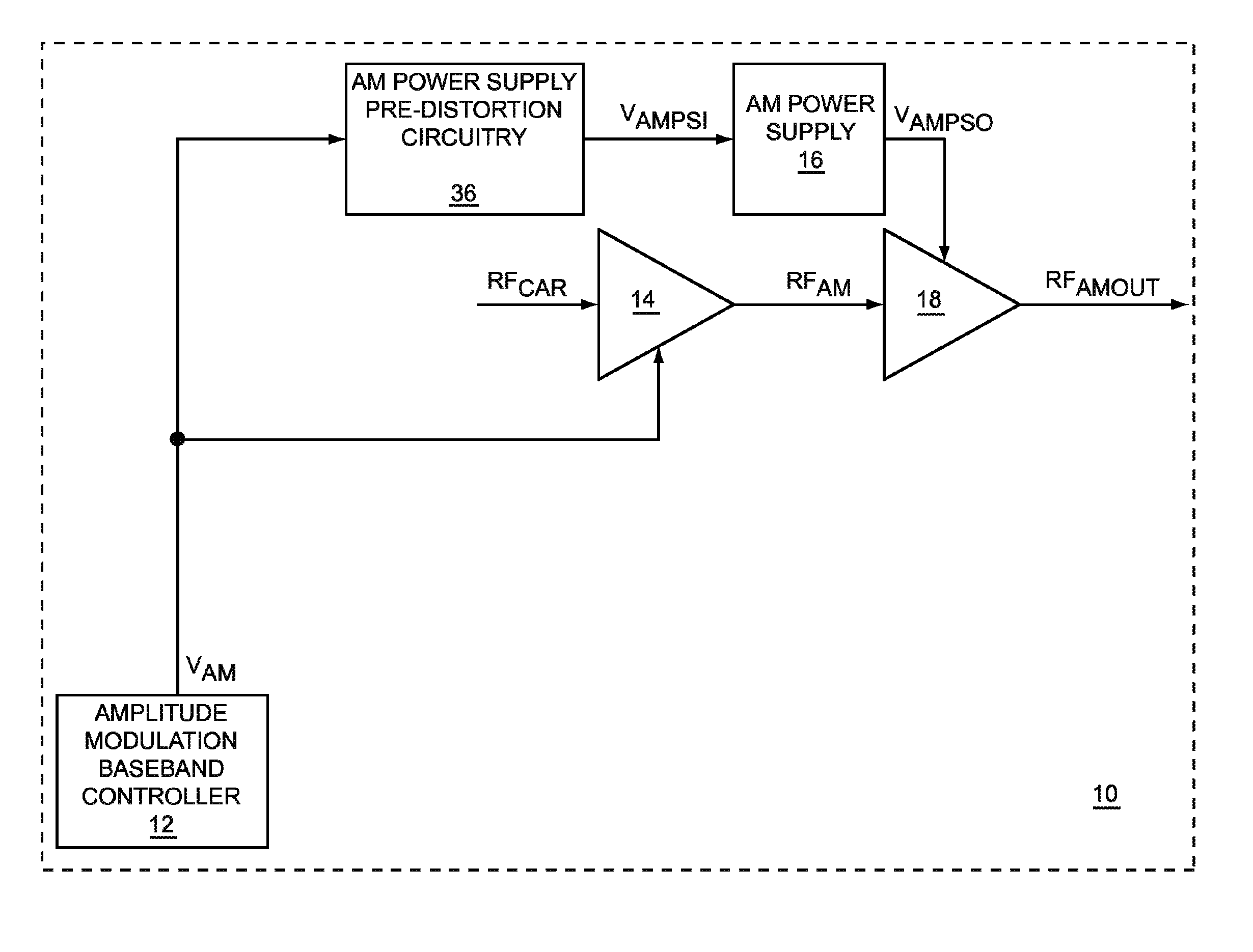 Radio frequency power amplifier improvements using pre-distortion of an amplitude modulation power supply