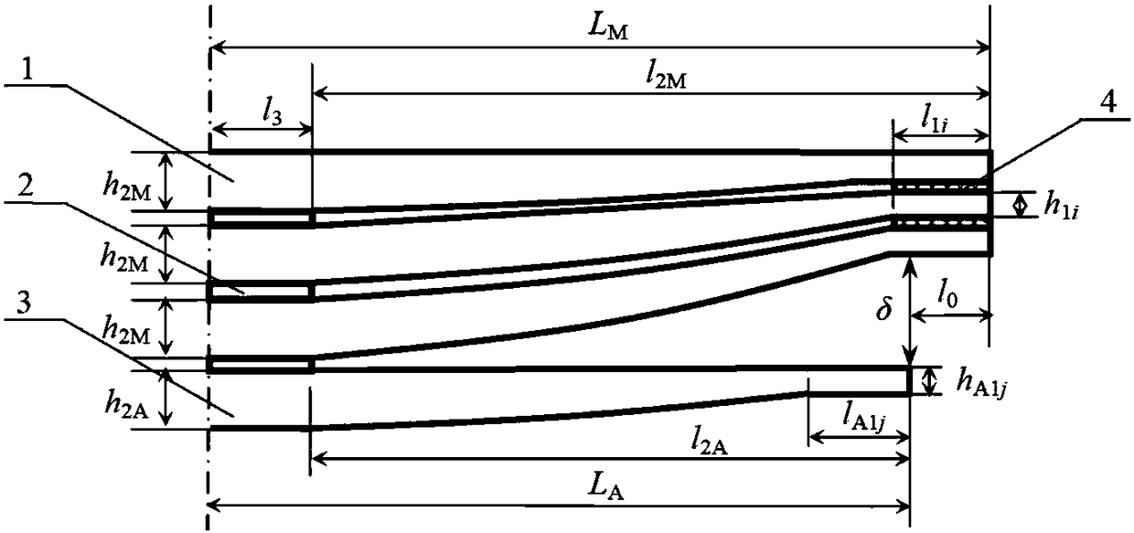 Design method for the length of auxiliary springs with few pieces of parabola with variable cross-section in end contact