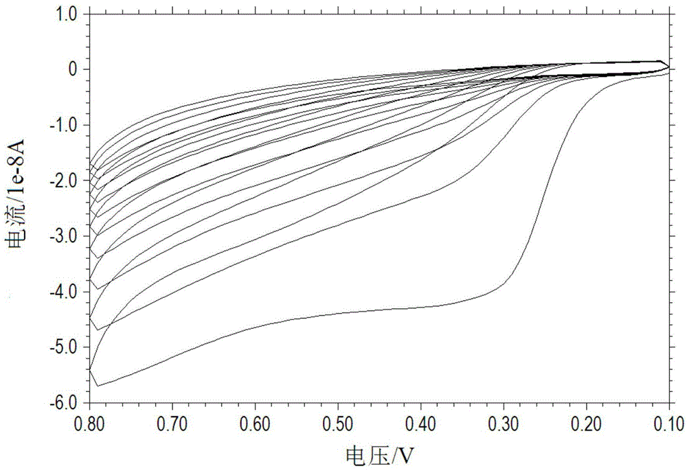 Method for quantitatively measuring serotonin