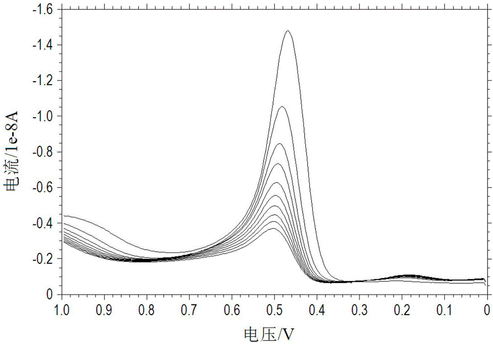 Method for quantitatively measuring serotonin