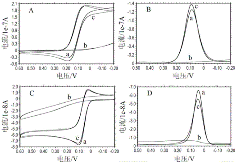 Method for quantitatively measuring serotonin