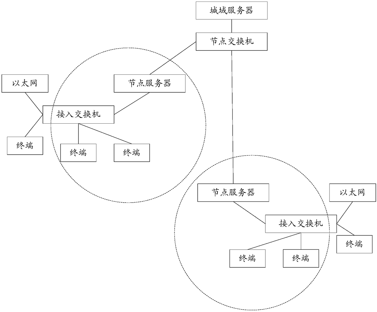 Conference access method and system, protocol conversion server and conference management terminal