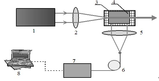 Device for detecting defects and laser induced damages of optical material