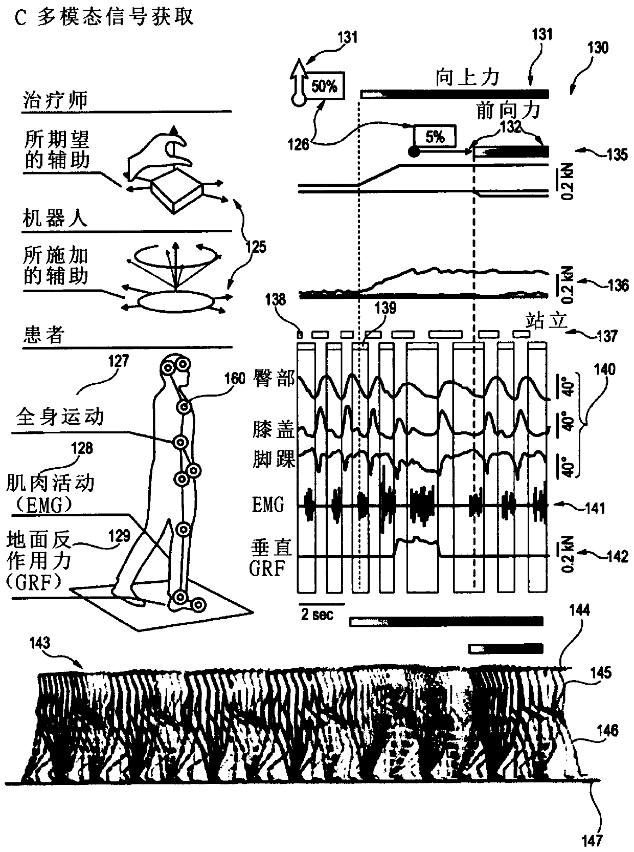 Apparatus comprising a support system for a user and its operation in a gravity-assist mode