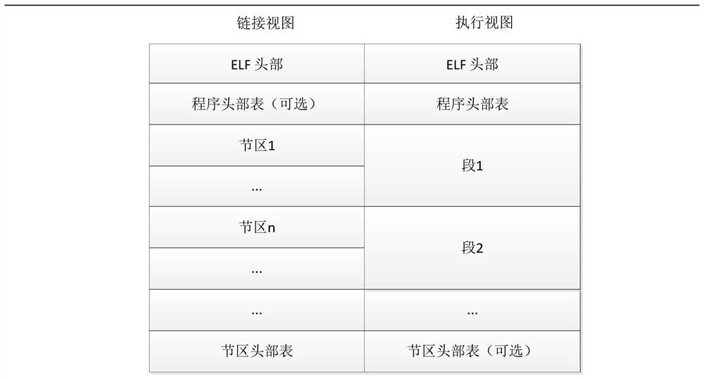 Methods, devices and systems that prevent ELF programs from reverse analysis