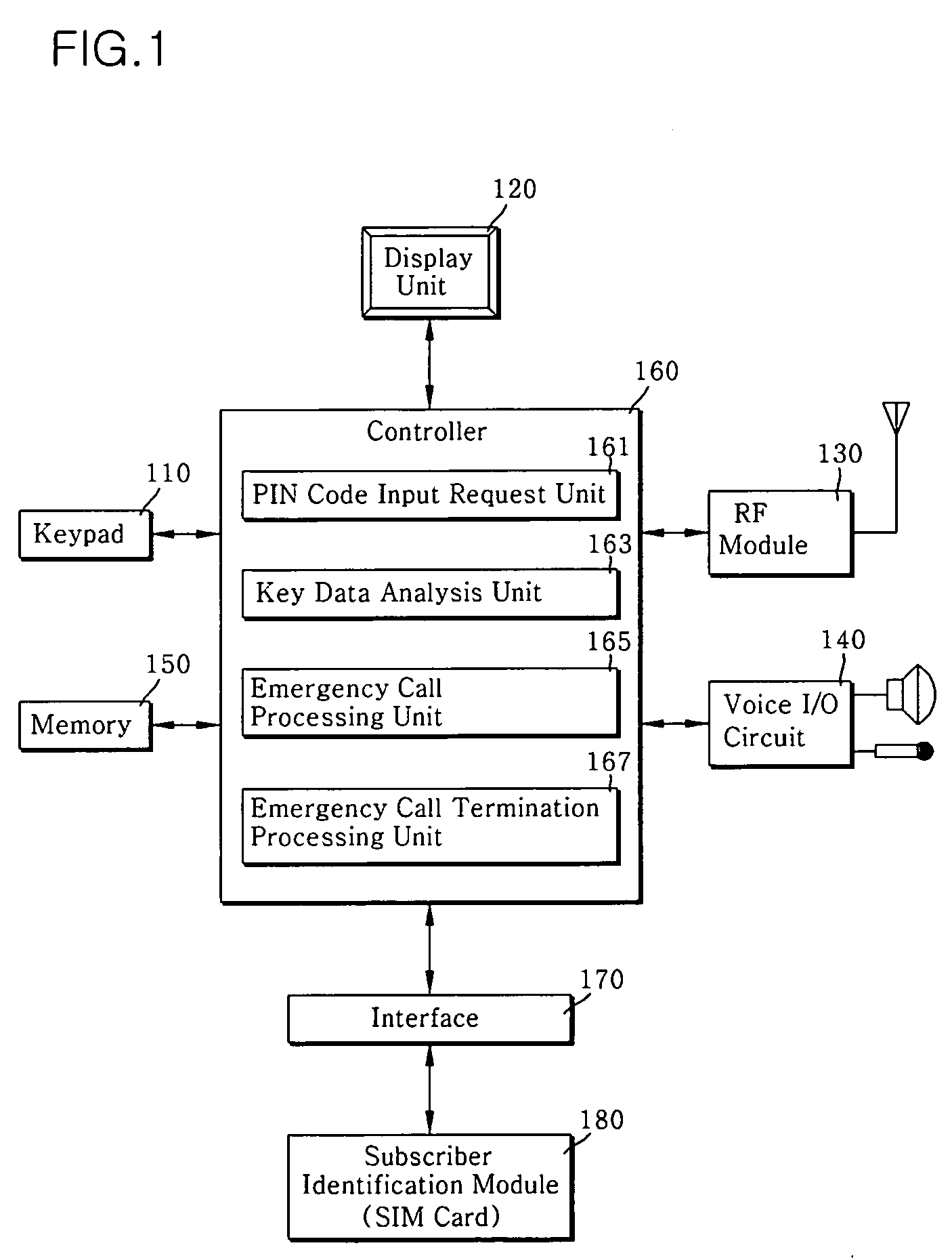 Mobile communication terminal having emergency call function and method of processing emergency call request in the mobile communication terminal