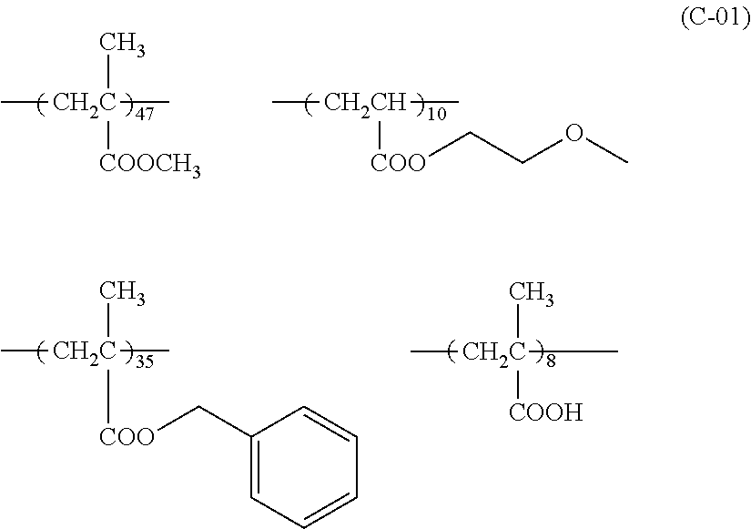 Aqueous ink composition, method of manufacturing composite particles, ink set and image forming method