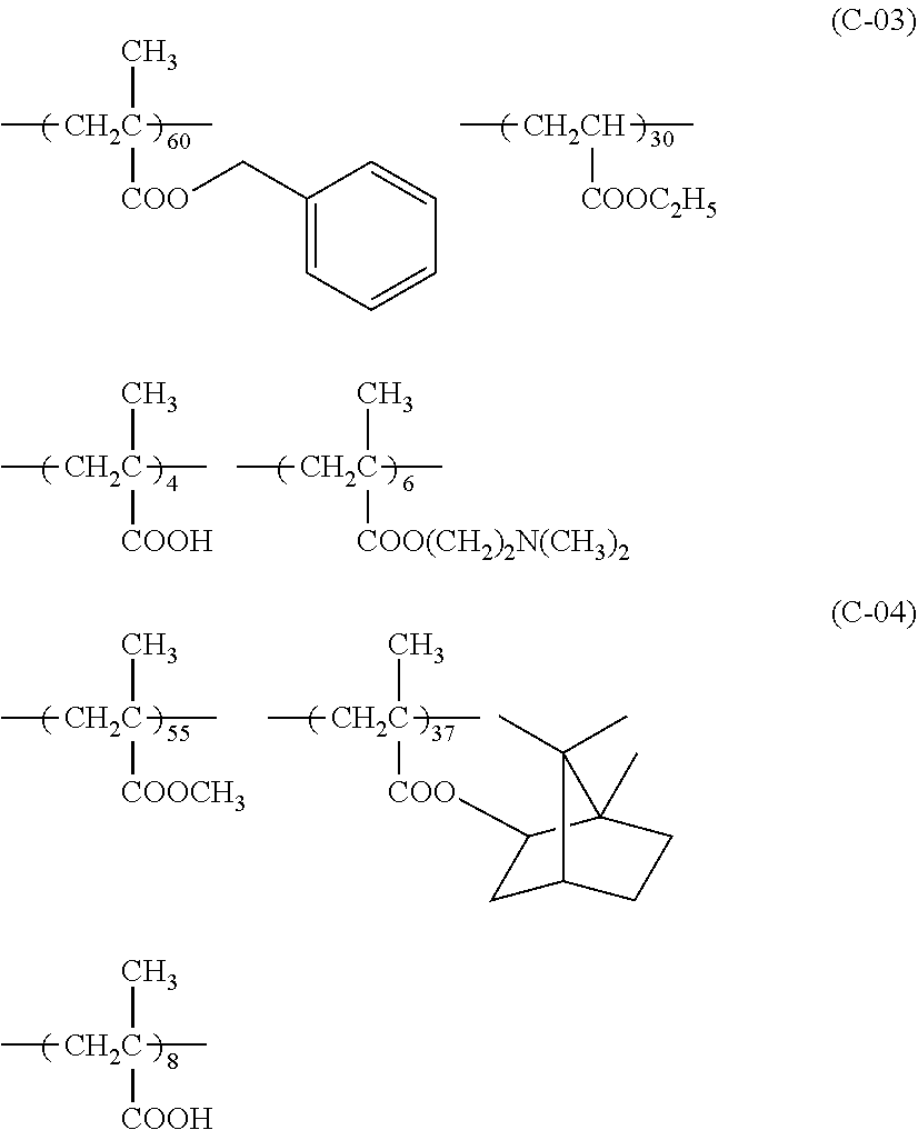 Aqueous ink composition, method of manufacturing composite particles, ink set and image forming method