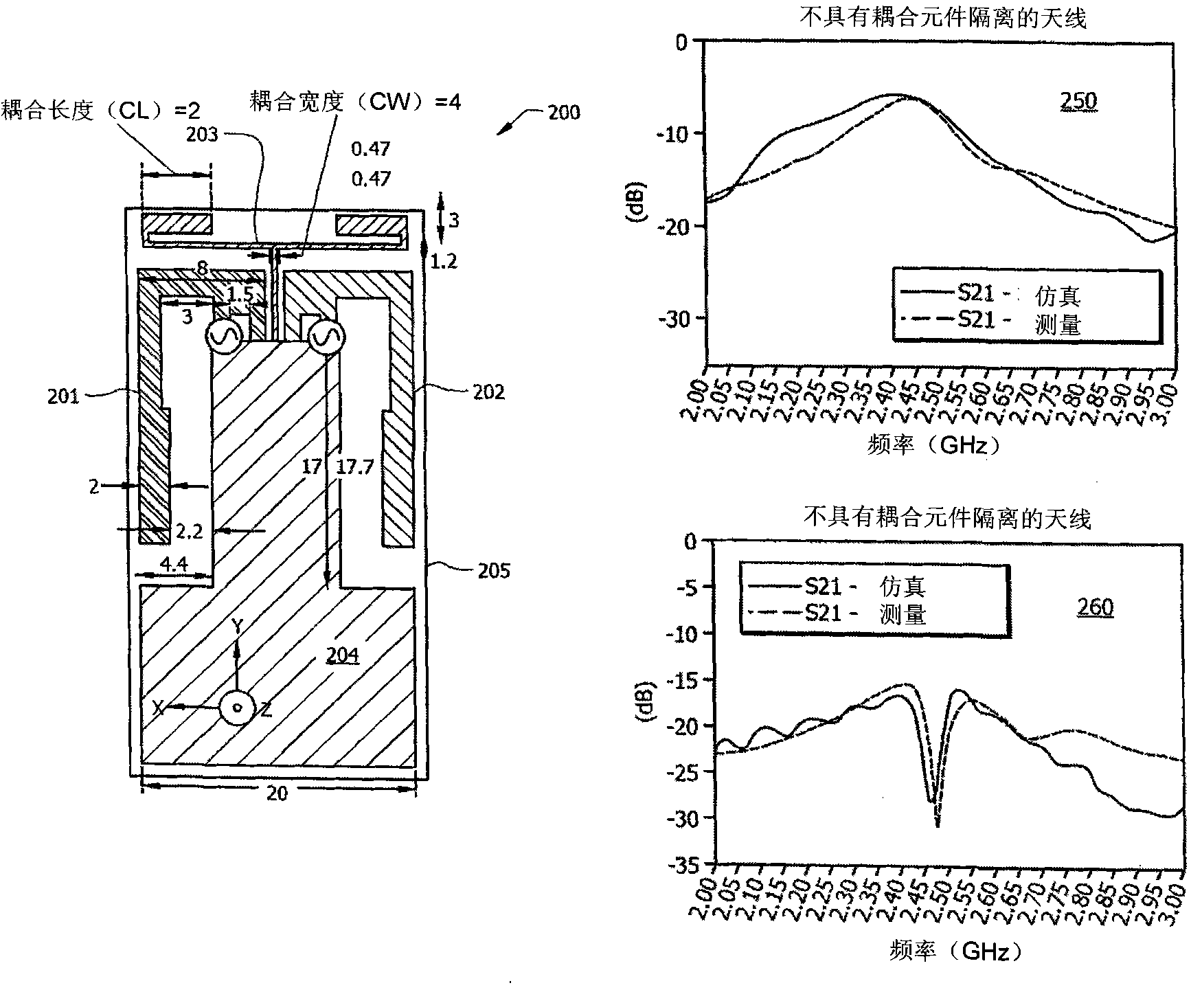 Systems and methods employing coupling elements to increase antenna isolation