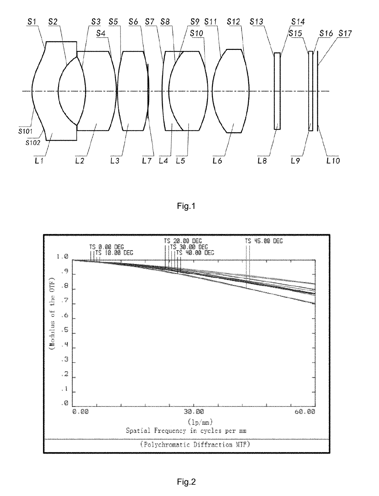 Optical lens