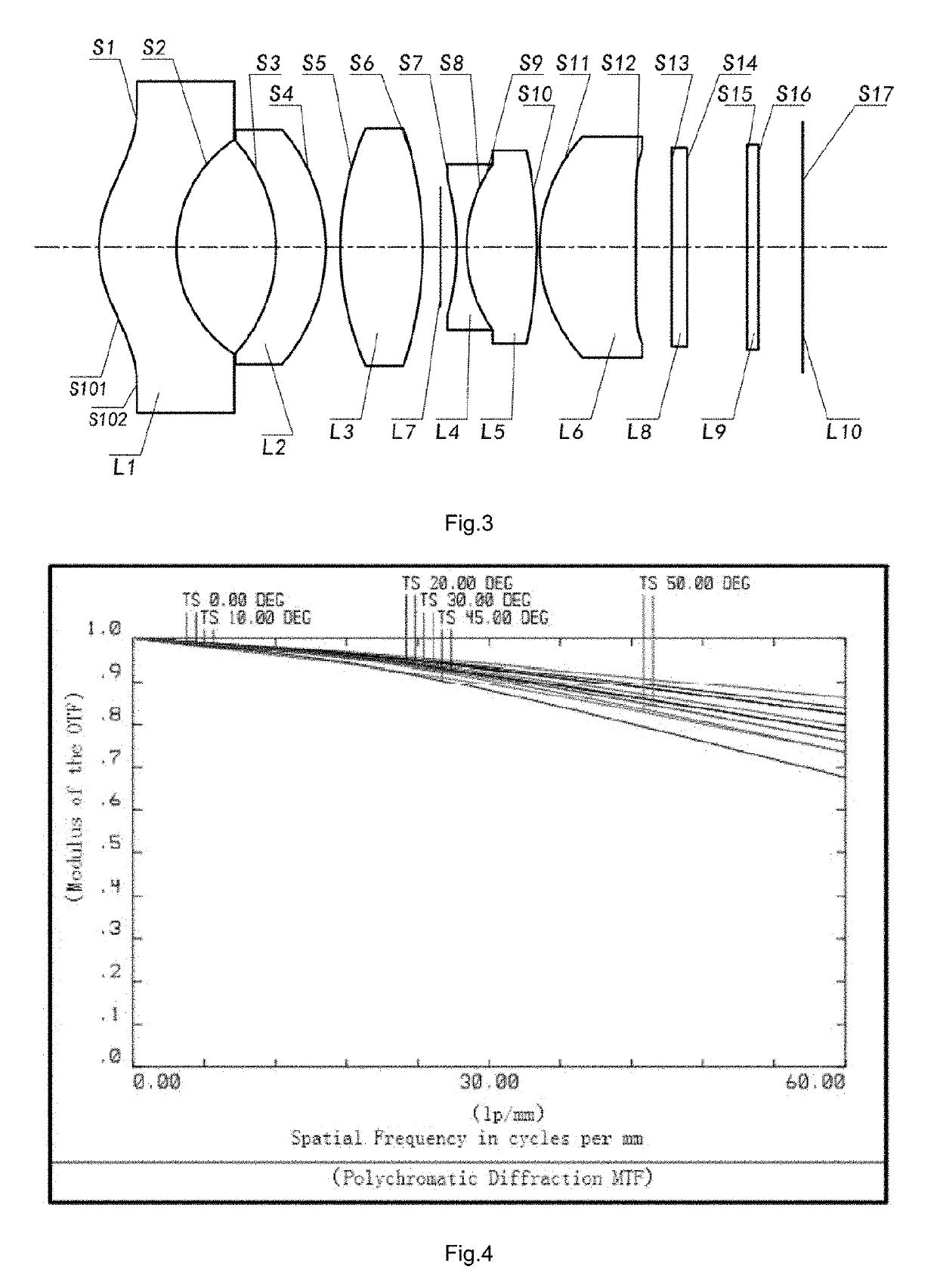 Optical lens