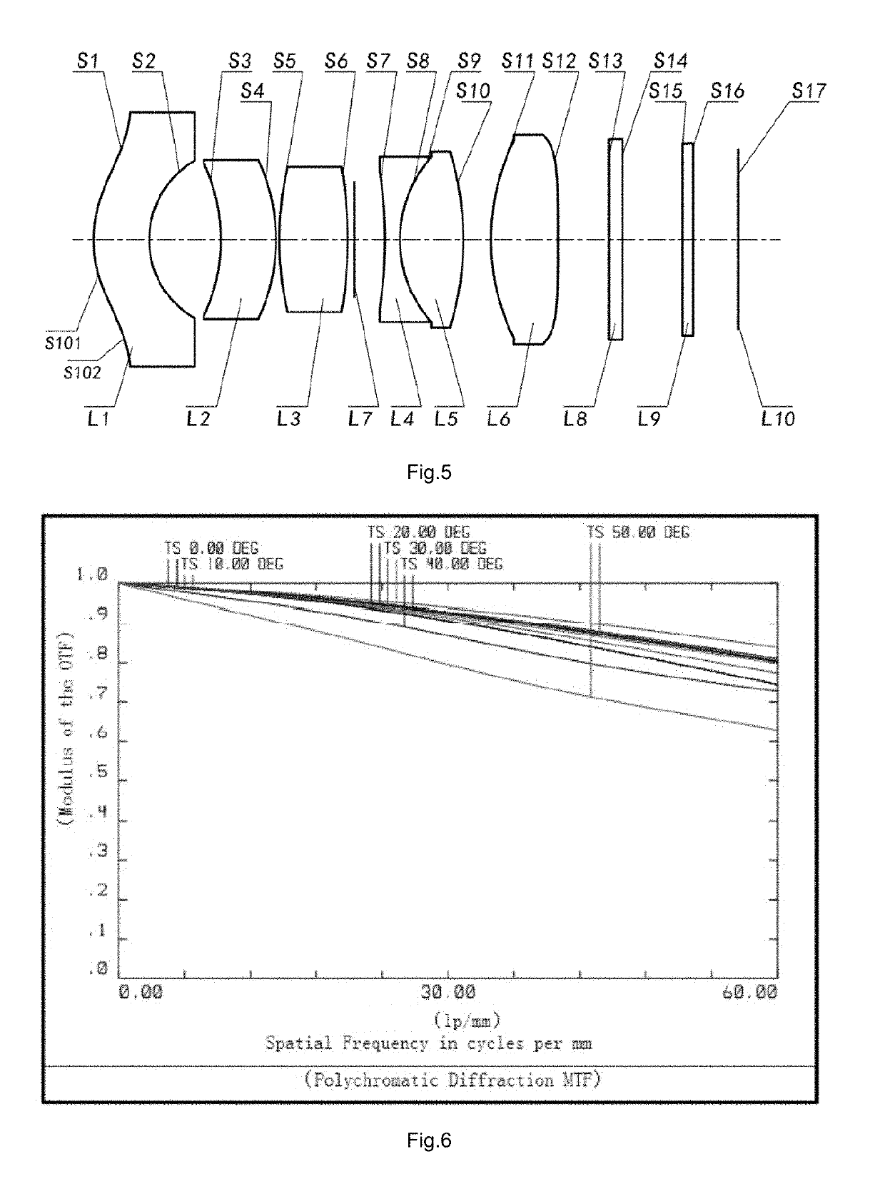 Optical lens