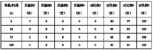 Slow-release fragrant gel composition and preparation method thereof