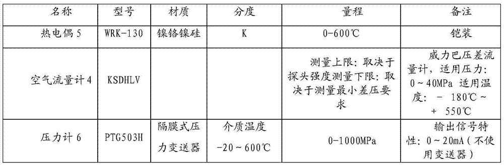 Method for dynamically monitoring air leakage of titanium dioxide production clinker sensible heat recovery system