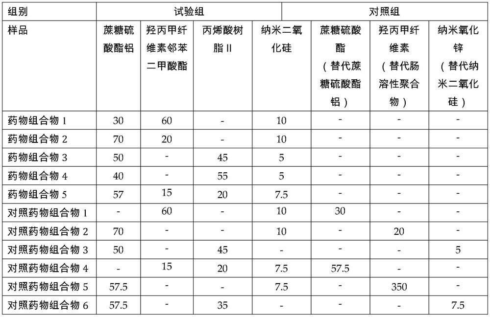 A kind of pharmaceutical composition, preparation and application with slimming effect