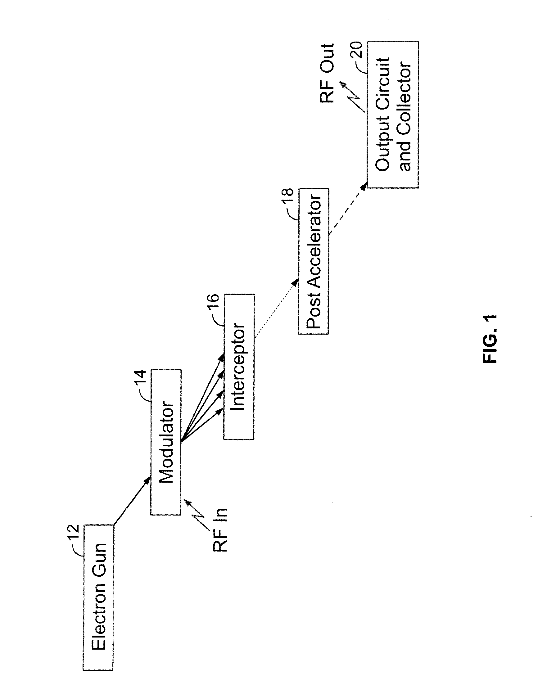 Apparatus and method for trajectory modulation of an electron beam