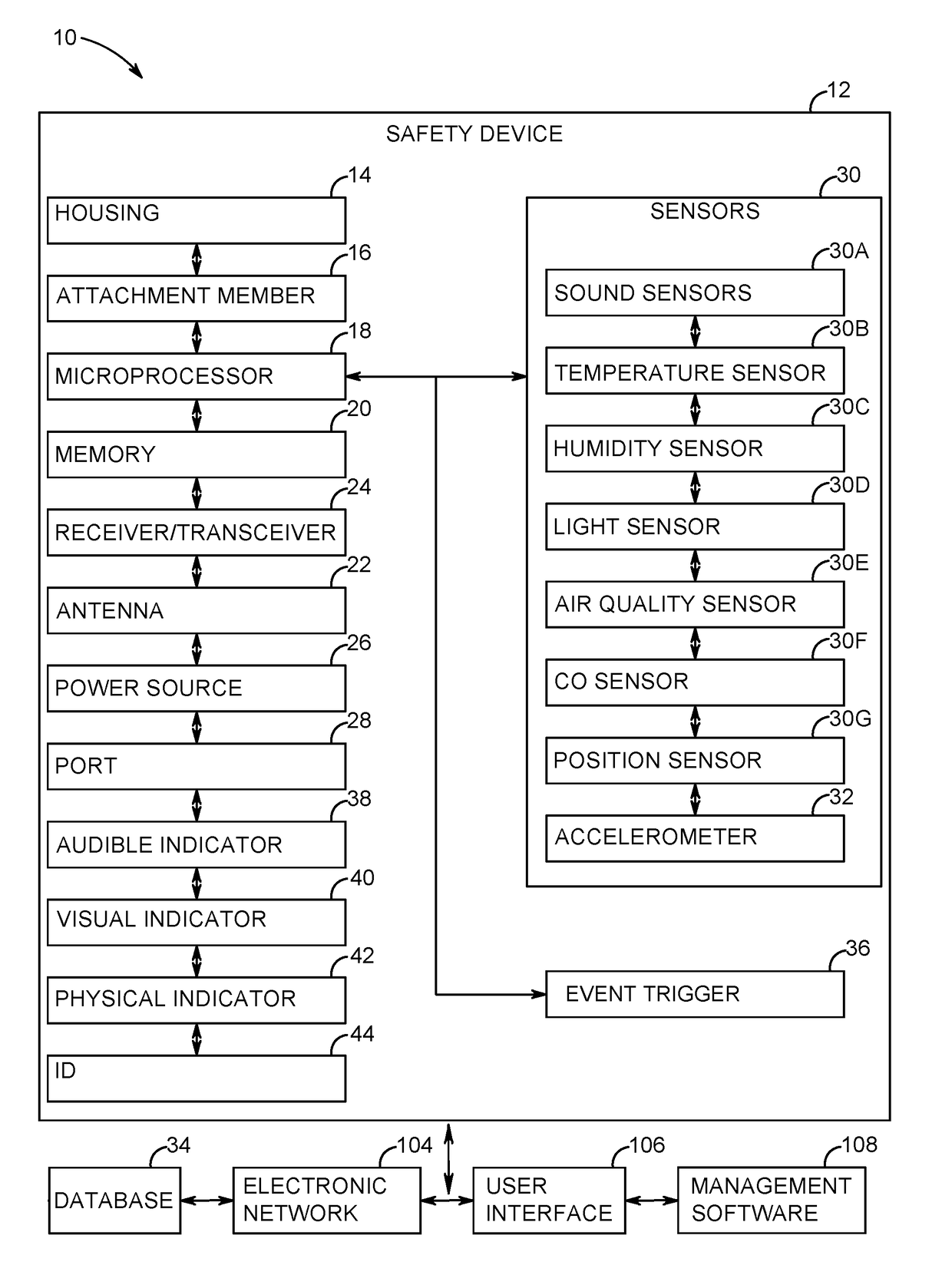 Safety device, system and method of use