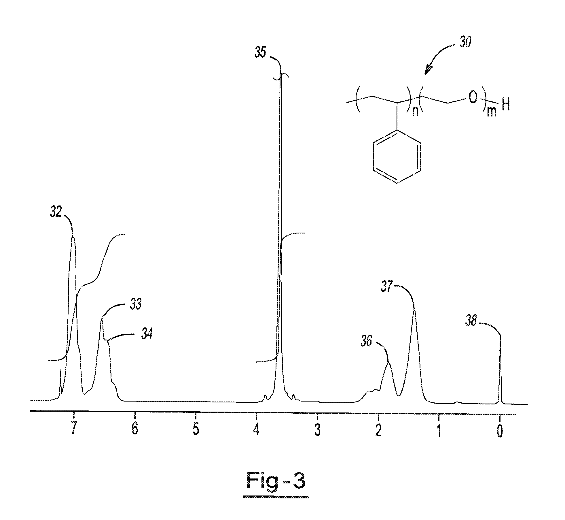 Highly conductive polymer electrolytes and secondary batteries including the same