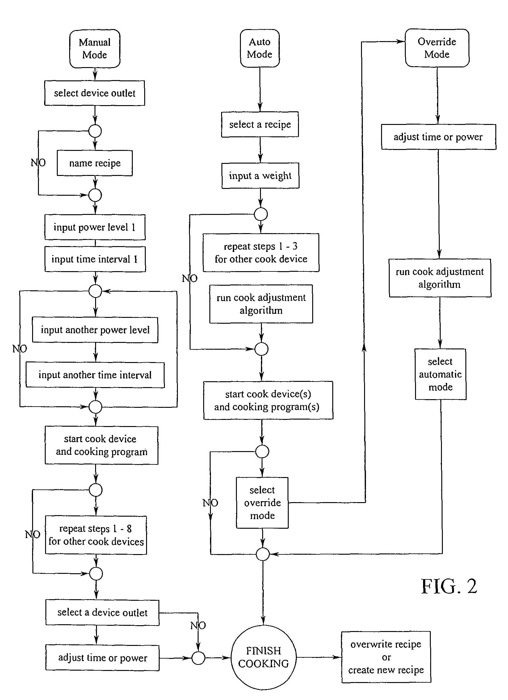 Multi device programmable cooking timer and method of use