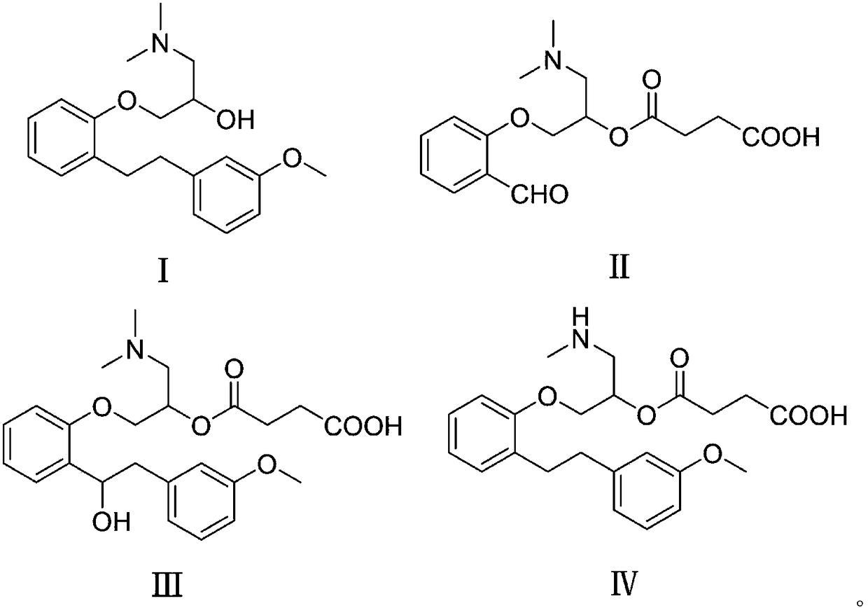 One-pot preparation method for photodegradation of impurities Ⅰ, Ⅱ, ⅳ, ⅳ of sarcogrelate hydrochloride